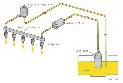 Q006718E <b>Fuel</b> Temperature Vehicle Speed. . Fuel pump lines diagram